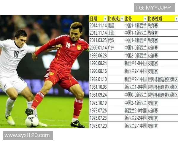 世预赛精彩回顾中国队对阵新西兰全场录像分析与精彩瞬间分享