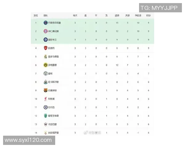 欧冠改革引发热议2025年扩军至36队瑞士赛制能否赢得认可