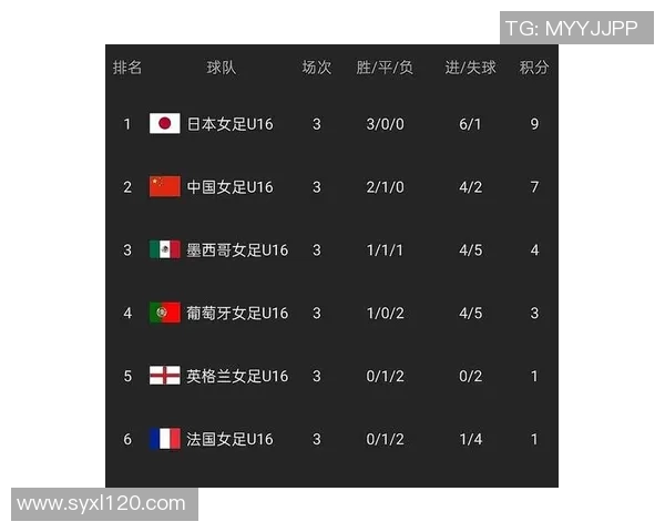 英格兰女足对阵法国女足精彩比分揭晓赛后分析与亮点回顾